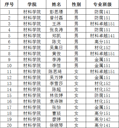 大学生艺术节志愿者名单.png