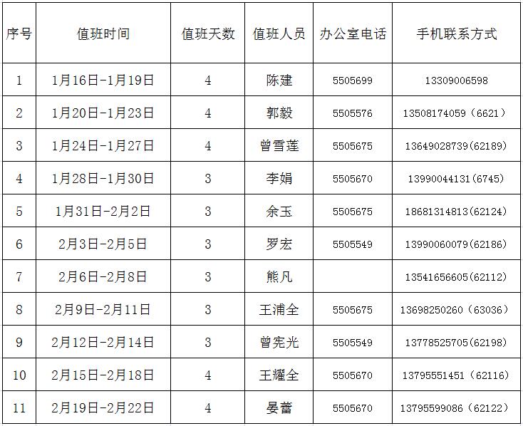 材料学院2016年“三办”寒假值班安排表.jpg