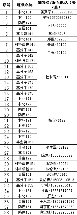 2017-2018辅导员安排表.png