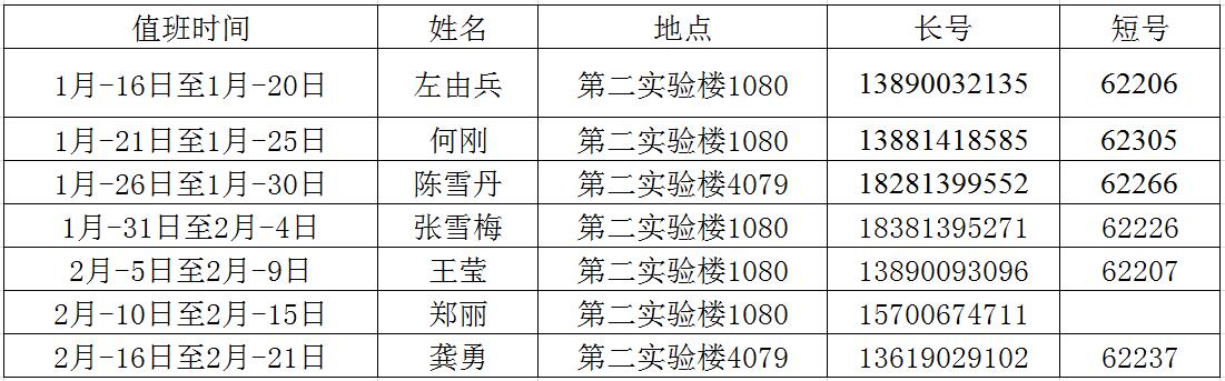 材料实验中心2017年寒假值班人员安排表.jpg