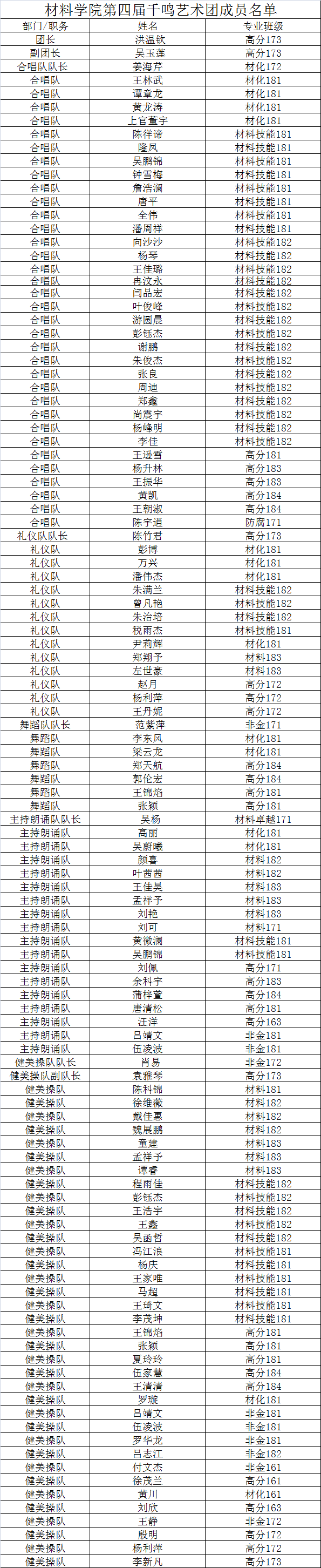 艺术团.png