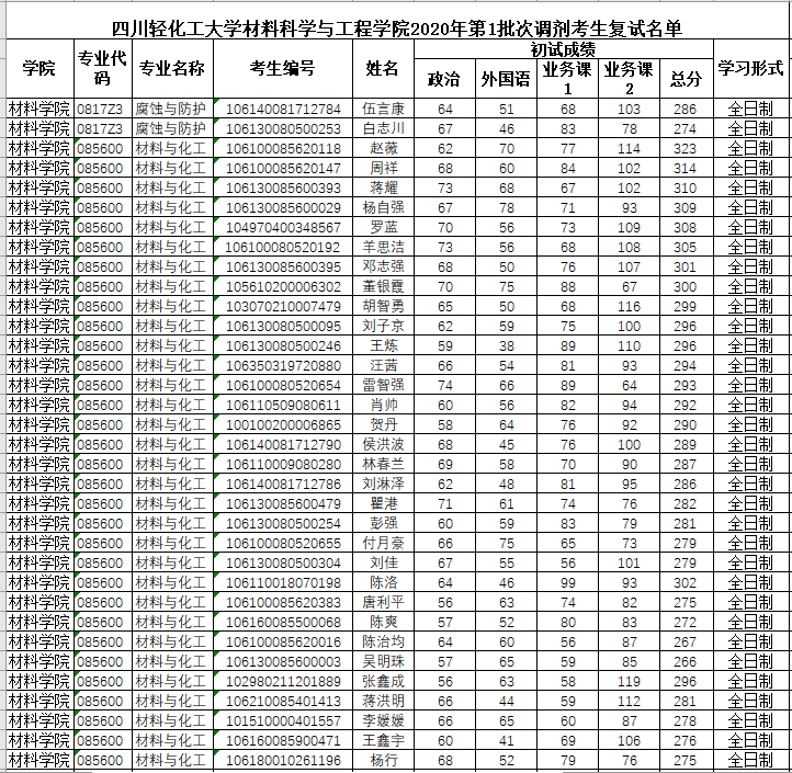 第1批次调剂考生复试名单.png