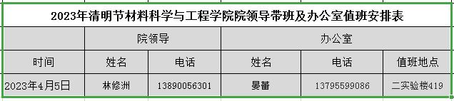 清明办公室值班.JPG